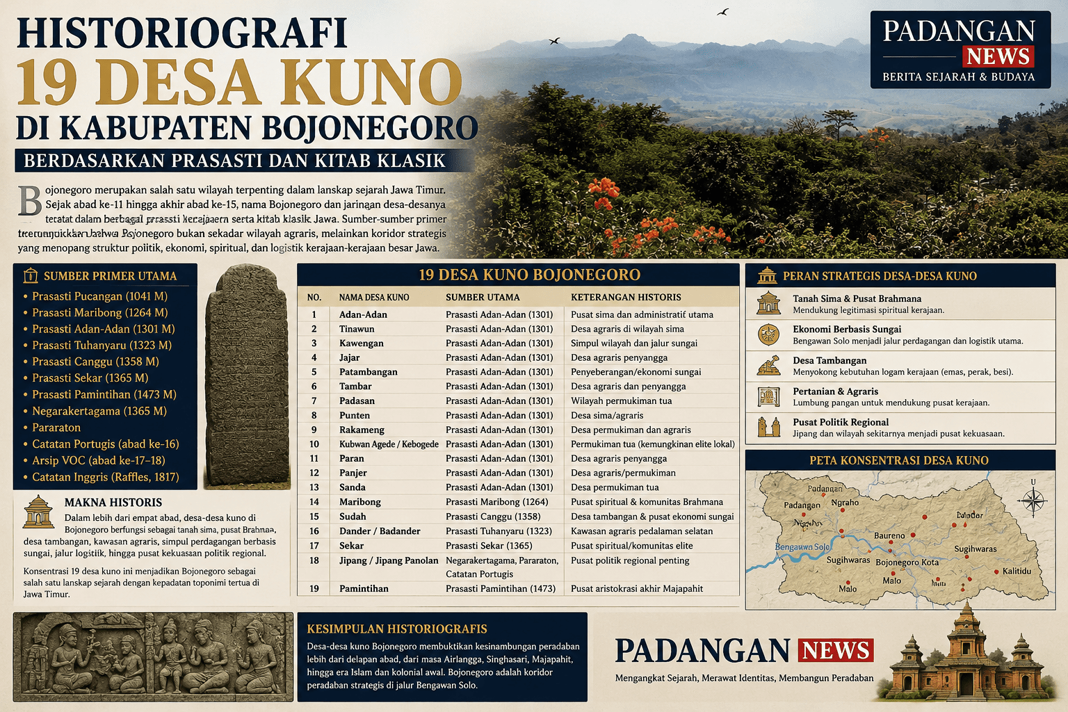 Historiografi 19 Desa Kuno Di Kabupaten Bojonegoro Berdasarkan Prasasti Dan Kitab Klasik