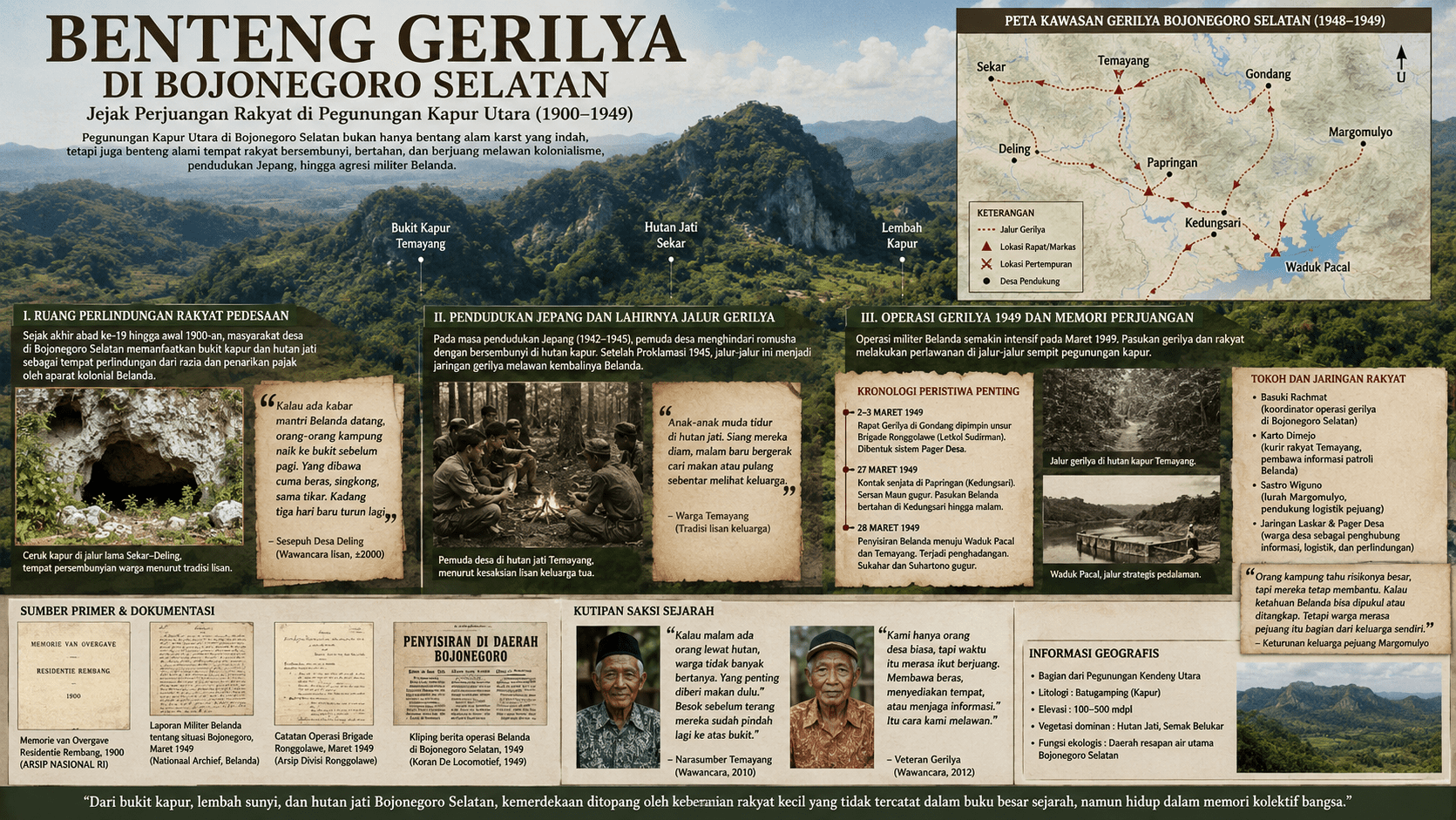 Benteng Gerilya di Bojonegoro Selatan 1945-1949, Menyimpan Jejak Perjuangan Rakyat
