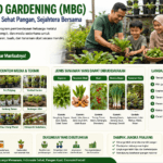 MBG