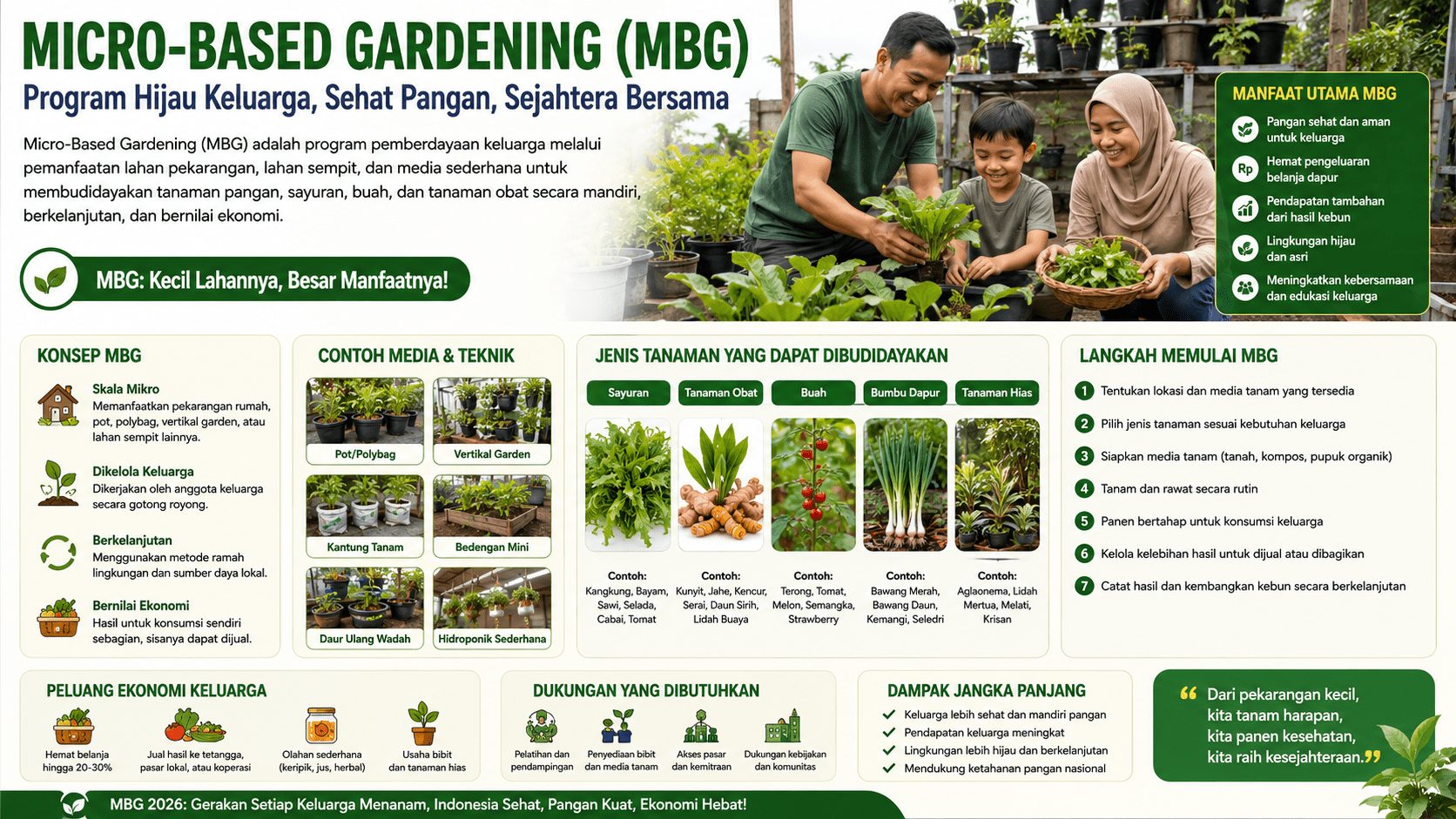 Program MBG 2026, Peluang Alternatif Sejahterakan Keluarga