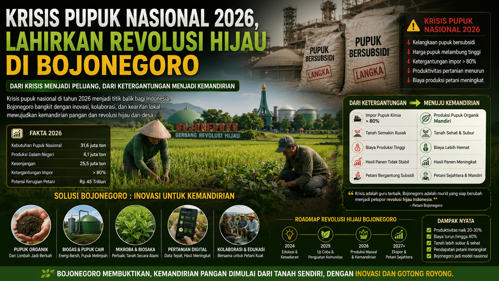 Krisis Pupuk Nasional 2026, Lahirkan Revolusi Hijau di Bojonegoro