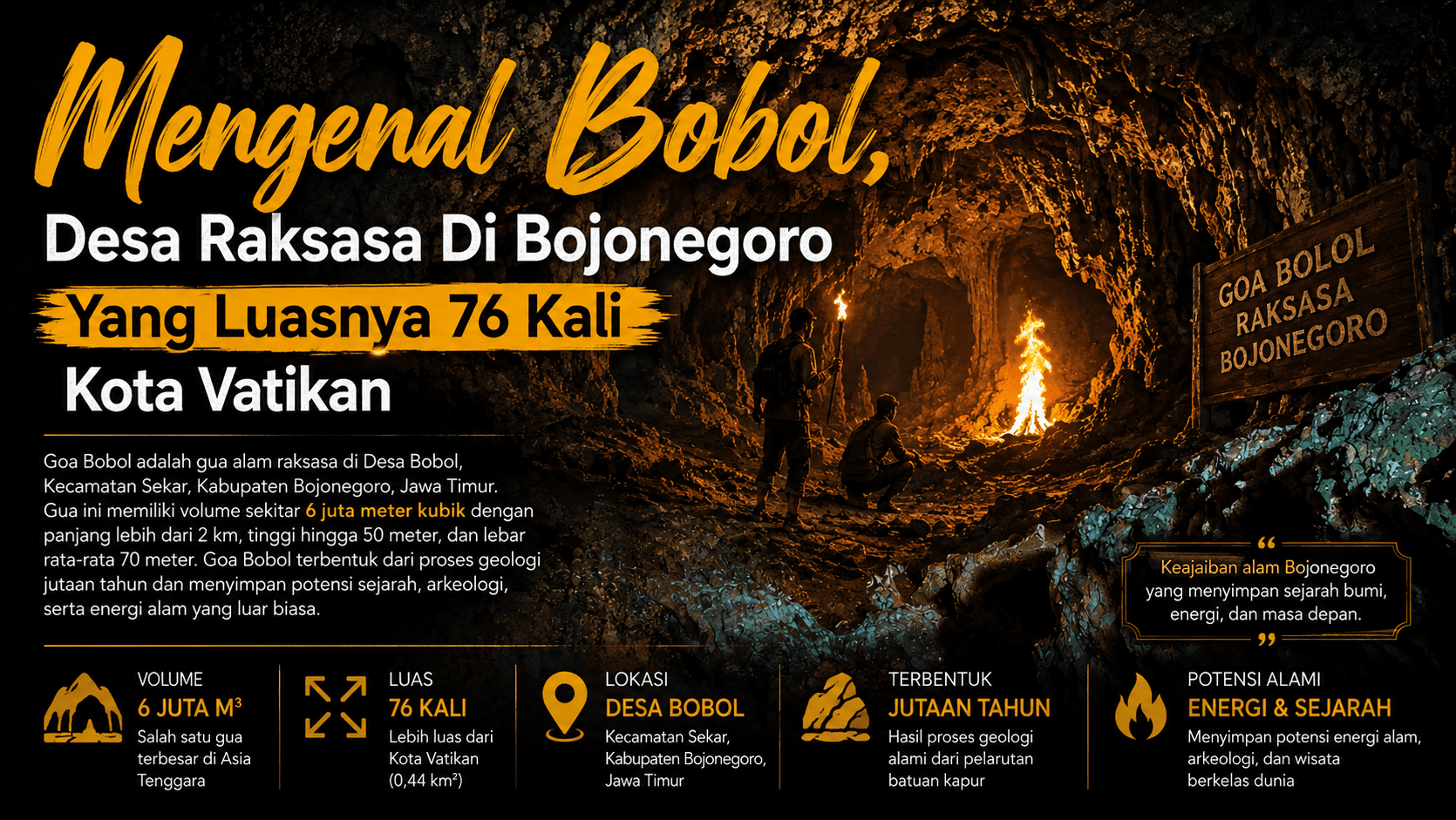Mengenal Bobol, Desa Raksasa di Bojonegoro Yang Luasnya 76 Kali Kota Vatikan