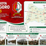 BOJONEGORO