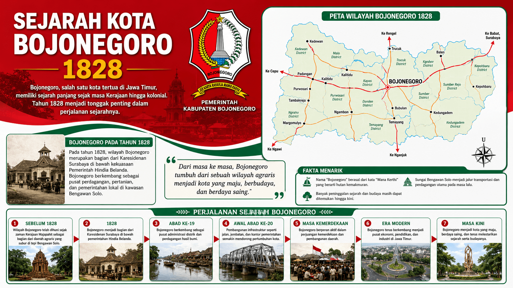 Sejarah Kota Bojonegoro 1828
