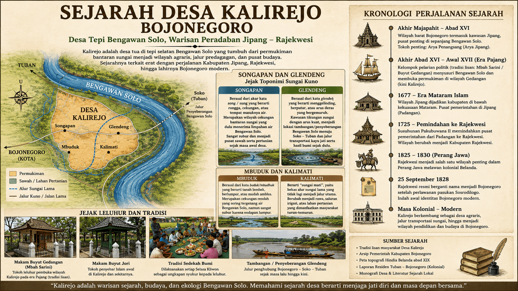 Sejarah Asal-Usul Desa Kalirejo Bojonegoro, Arus Besar Peradaban Jipang Abad 16