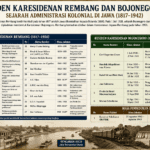 RESIDEN