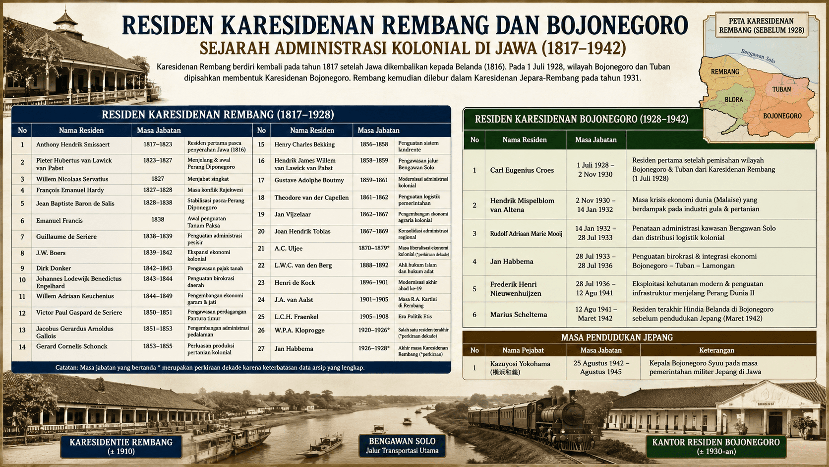Sejarah Karesidenan Rembang Sebelum Hindia Belanda Menarik Bojonegoro Ke Jawa Timur 1928