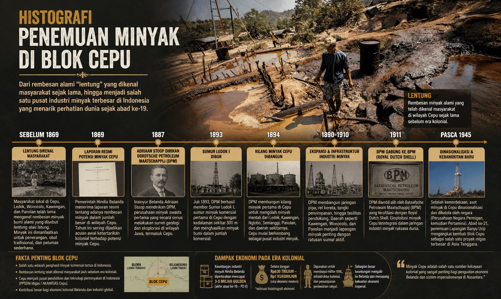 Sejarah Penemuan Minyak Bumi Blok Cepu, Dari Rembesan Lentung Tahun 1869